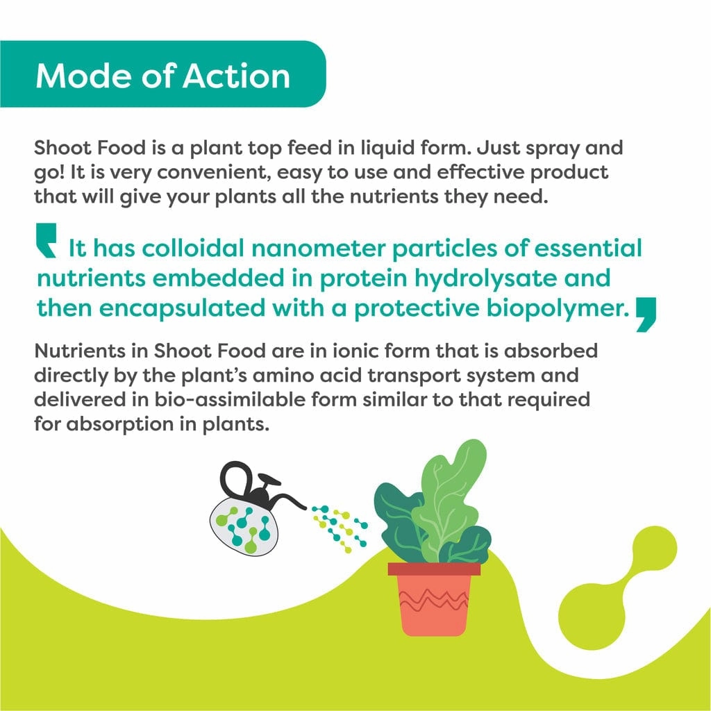 Foliar Liquid Fertilizer- Primary, Secondary & Micro nutrients