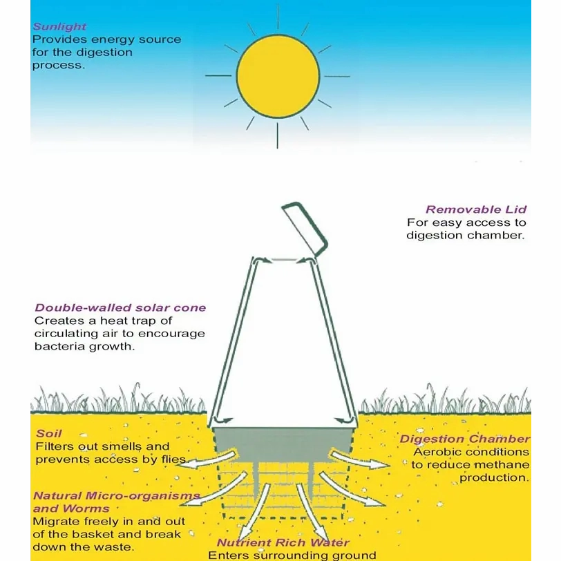 Green Cone Outdoor Food Digestion System