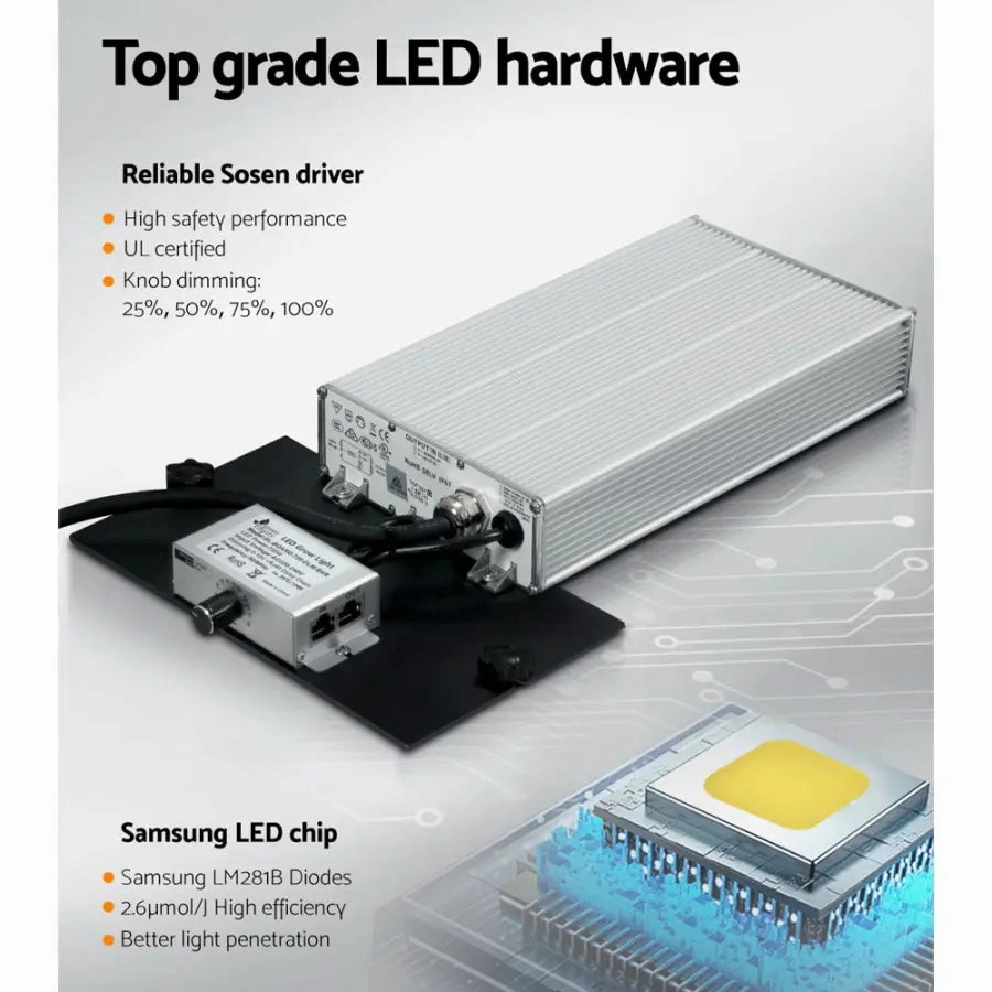 Green Fingers Grow Light Full Spectrum 7200W LED Lights Veg Flower All Stage