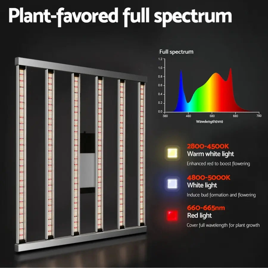 Green Fingers Grow Light Full Spectrum 7200W LED Lights Veg Flower All Stage