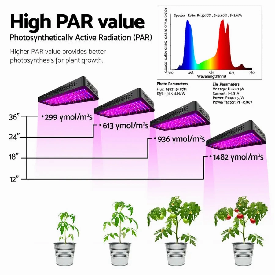 Green Fingers Set of 2 LED Grow Light Kit Hydroponic System 2000W Full Spectrum Indoor